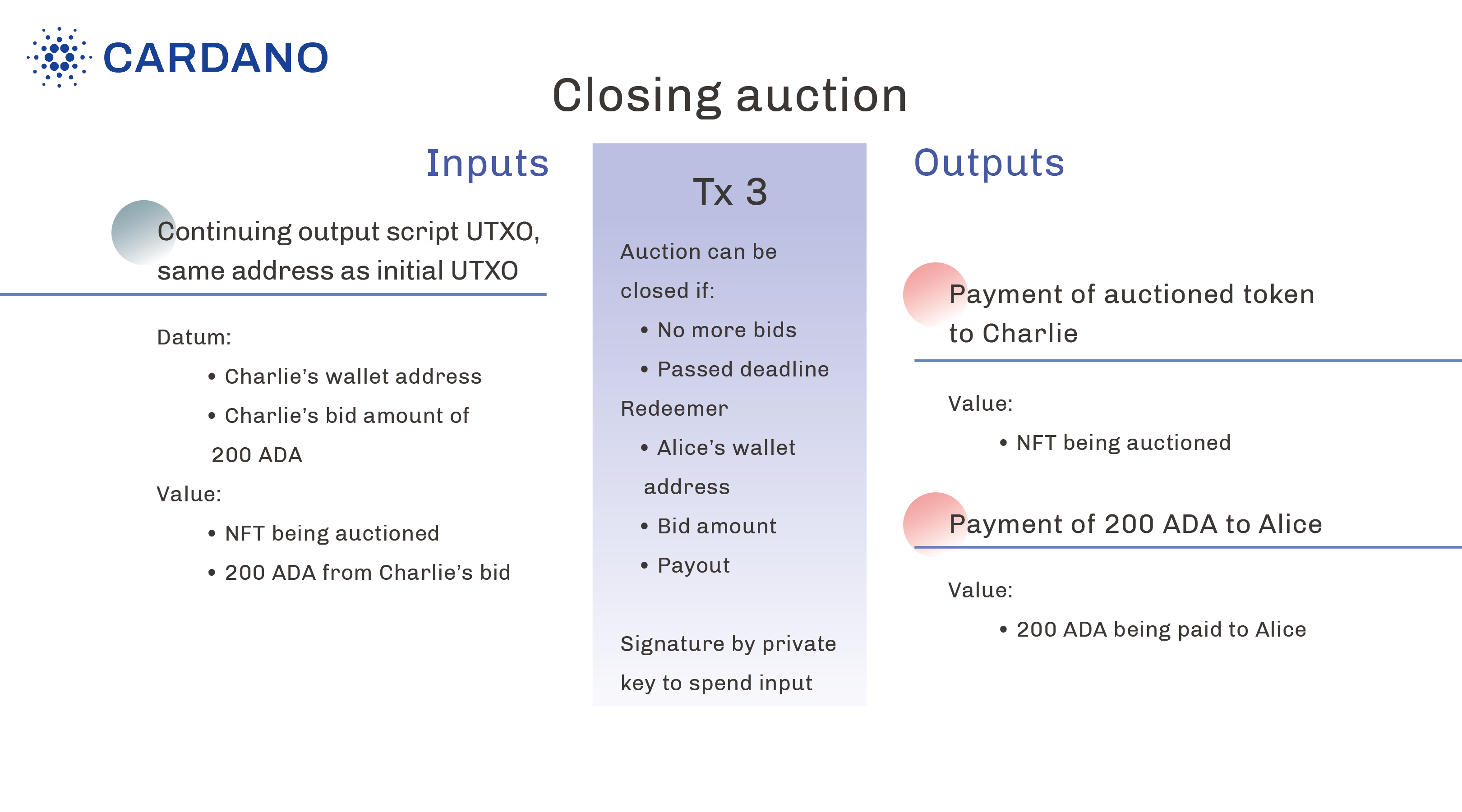 Closing transaction diagram