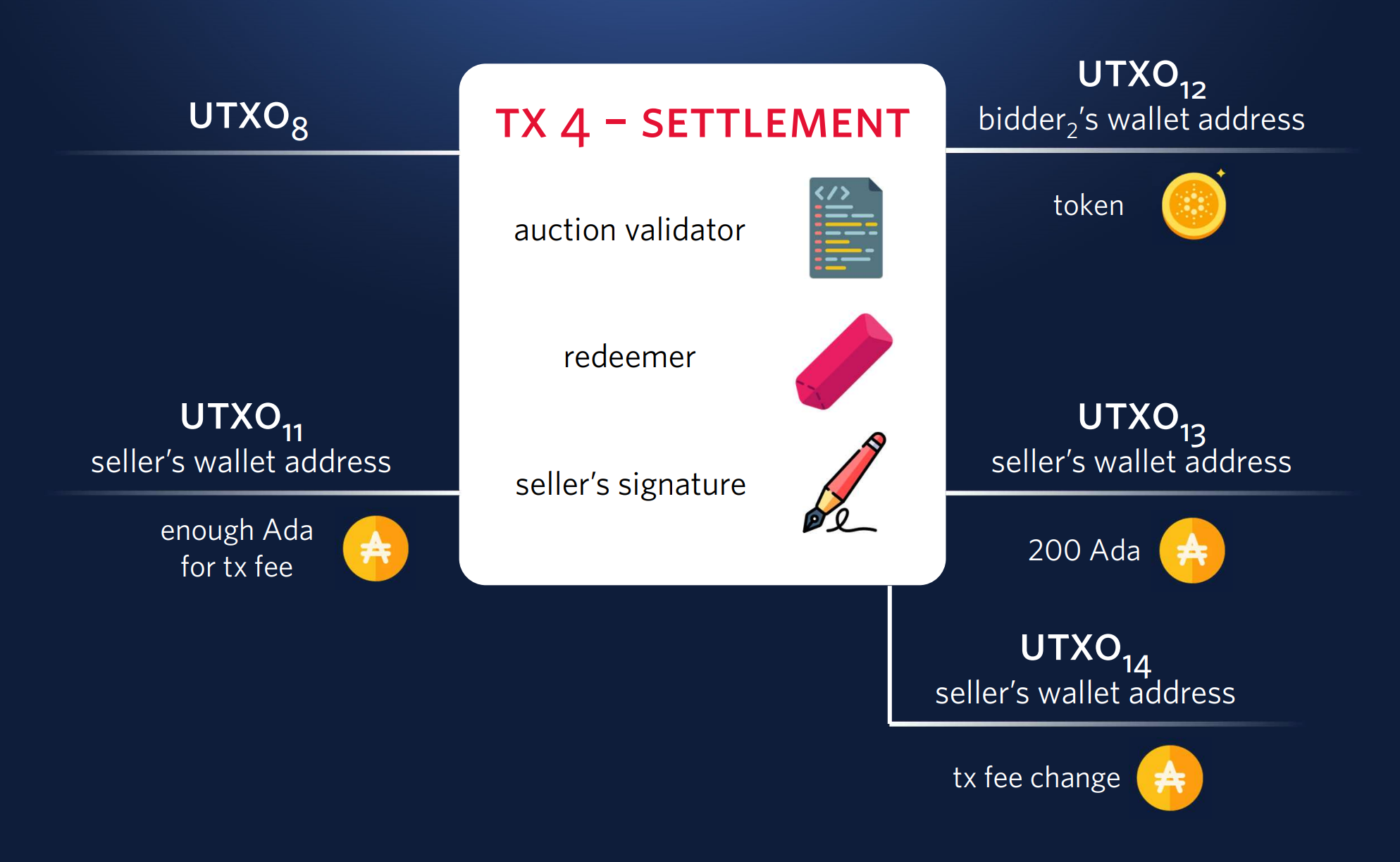 Settlement