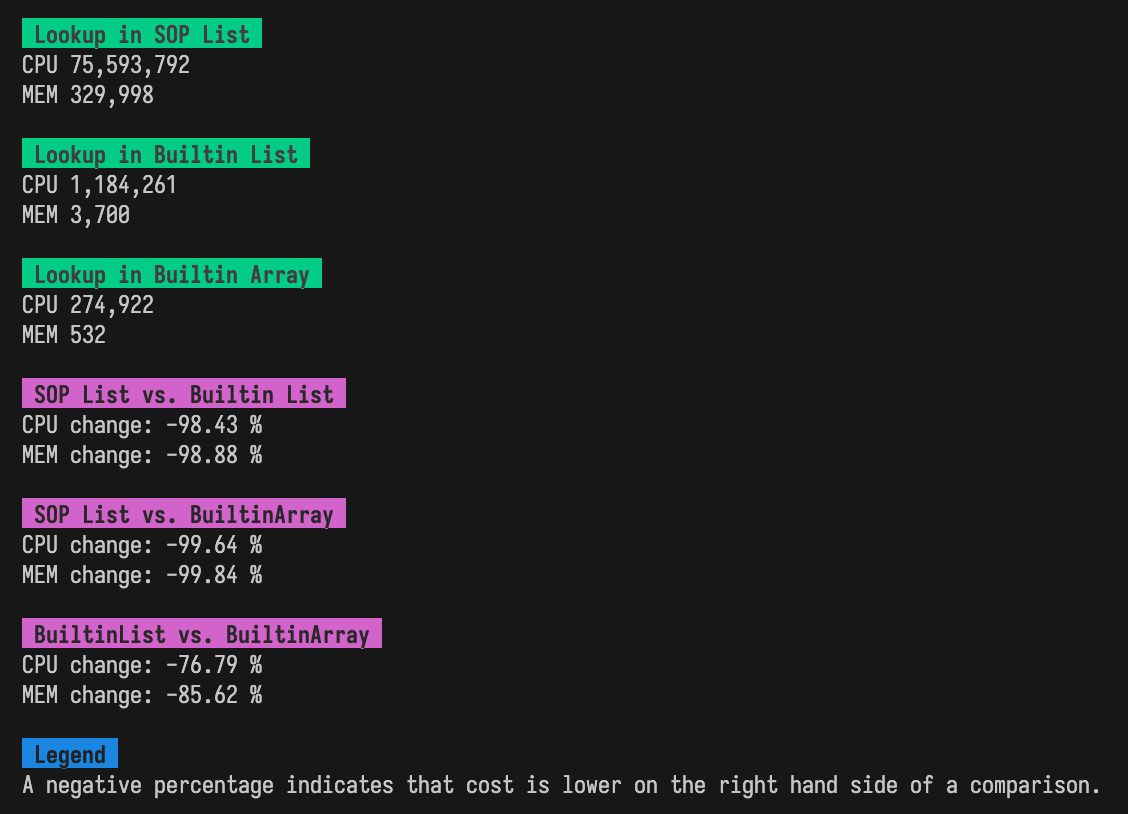 BuiltinArray Performance Comparison