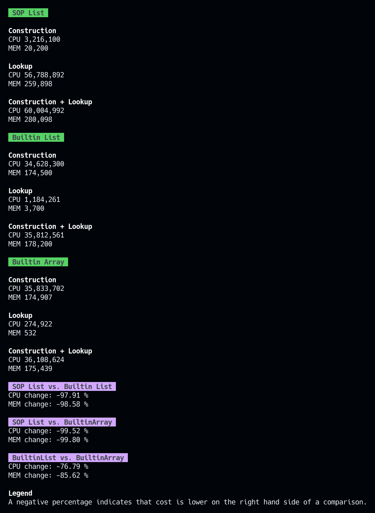 BuiltinArray Performance Comparison